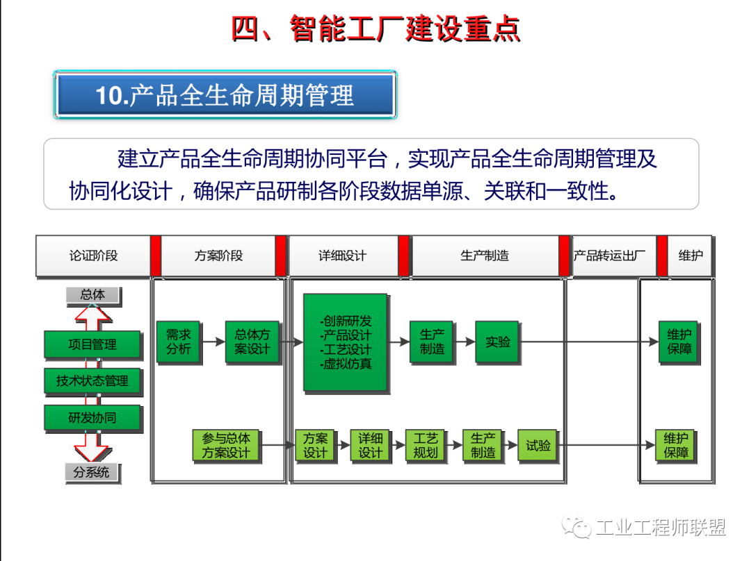 智能车间案例：建设、管理方法与实例研究