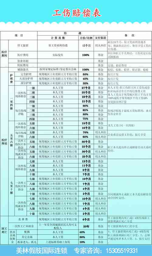 怎么认定工伤的标准及赔偿等级判定与赔偿细节解析