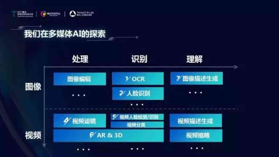 腾讯AI啥意思：腾讯AI产品、AI Lab、AI API一览
