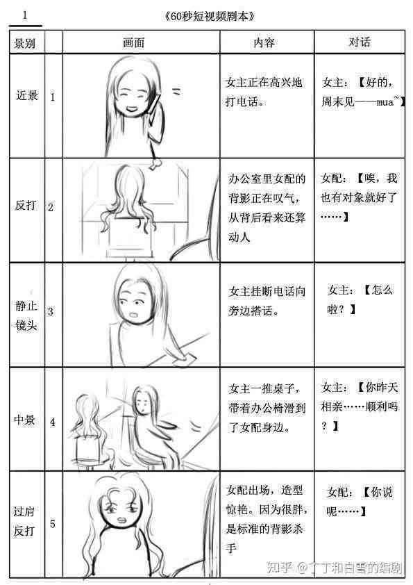 短剧脚本ai配音是什么意思：含义、格式模板与写作指导