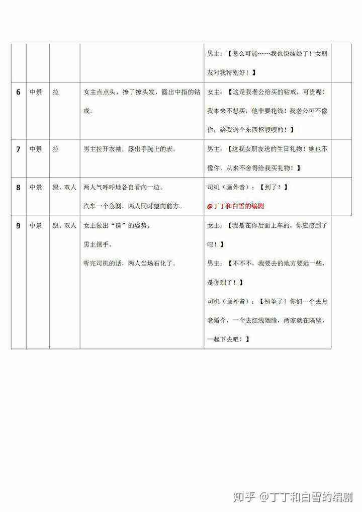 短剧脚本ai配音是什么意思：含义、格式模板与写作指导
