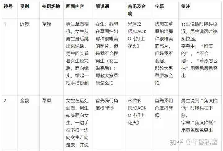 短剧脚本ai配音是什么意思：含义、格式模板与写作指导