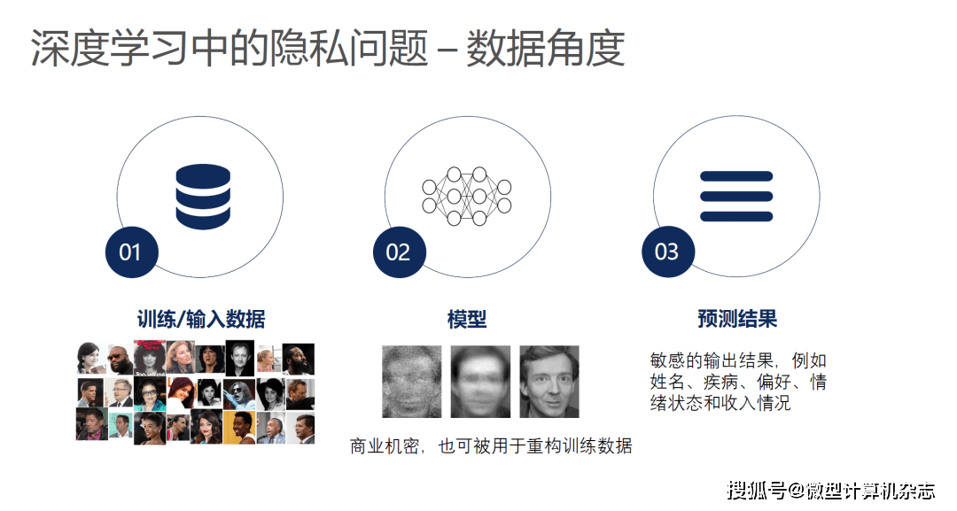 钉钉AI助理写作软件功能及隐私问题探究：可见性、打卡作用与聊天私密性