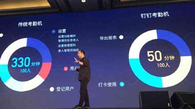 '提升工作效率：钉钉智能工作助理打卡功能在现代办公中的应用与优势'