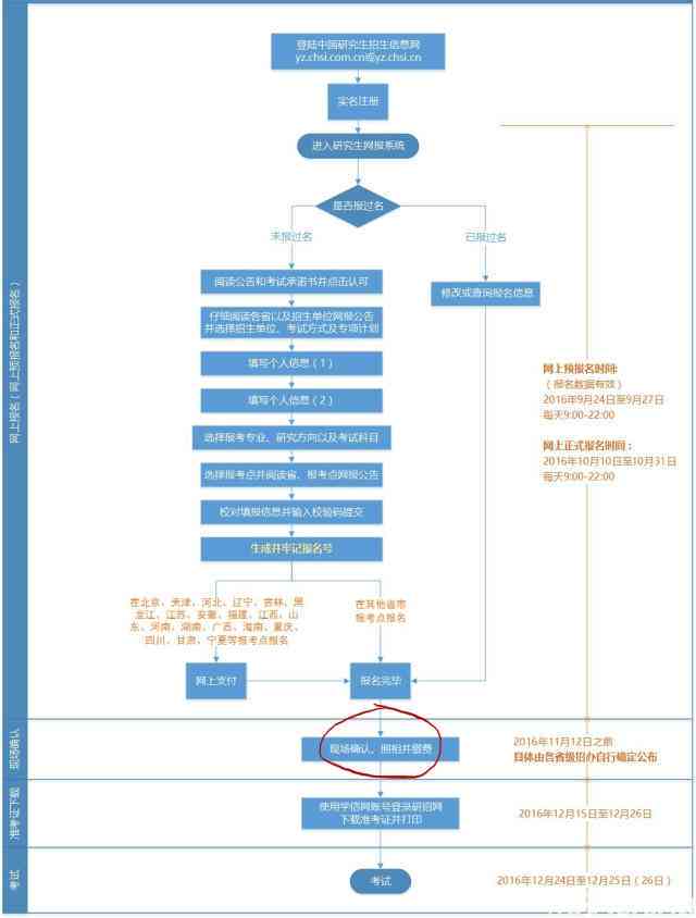 怎么认定工伤的程序是什么：详细流程与注意事项解析
