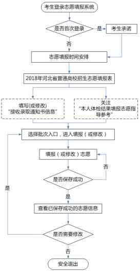 怎么认定工伤的程序是什么：详细流程与注意事项解析