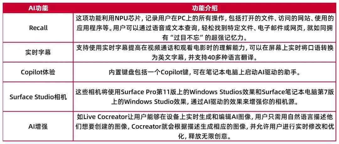 ai撰写方案报告总结