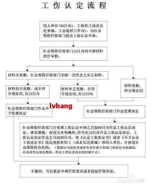 工伤鉴定全解析：如何认定工伤及工伤等级鉴定流程与要点