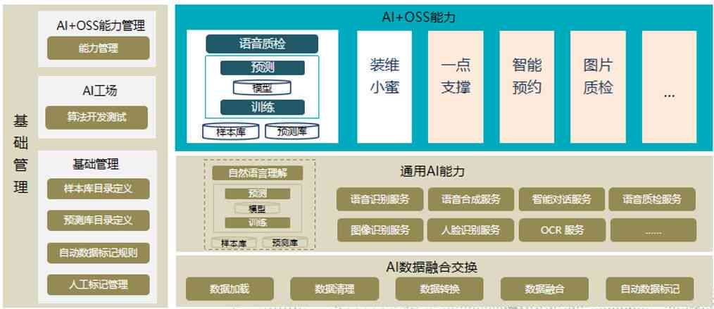 'AI赋能下的平面设计软件：如何提升创意效率与设计质量'