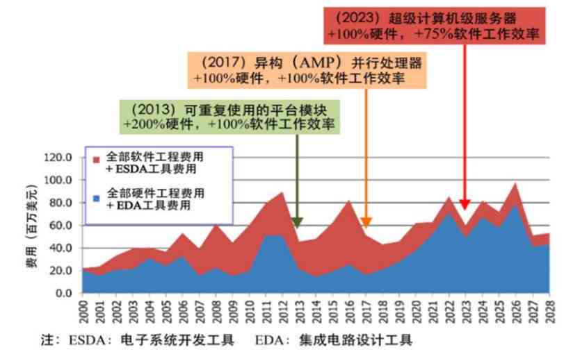 'AI赋能下的平面设计软件：如何提升创意效率与设计质量'