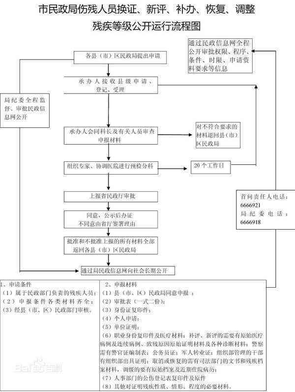 工伤伤残等级认定全攻略：判定标准、流程及赔偿解读