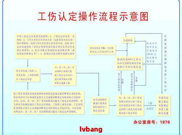 怎么认定工伤监定等级标准及具体评定流程呢？