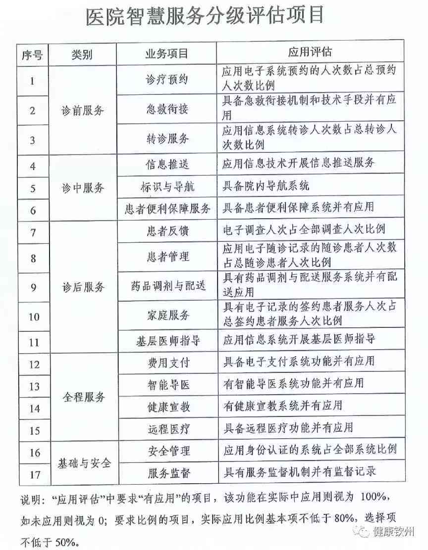 怎么认定工伤监定等级高低的标准及评定级别详细标准