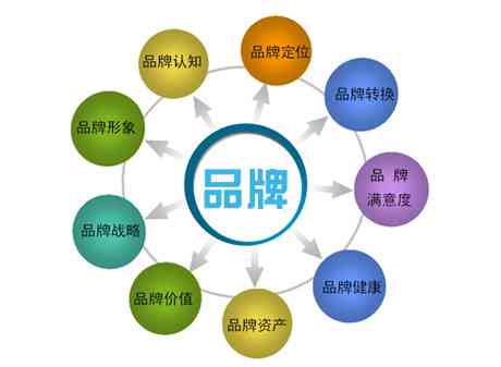 'AI文案的实际效用与价值探究：效果究竟如何？'