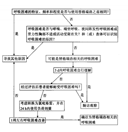 工伤认定流程详解：如何判断工伤认定程序的正确性与合规性