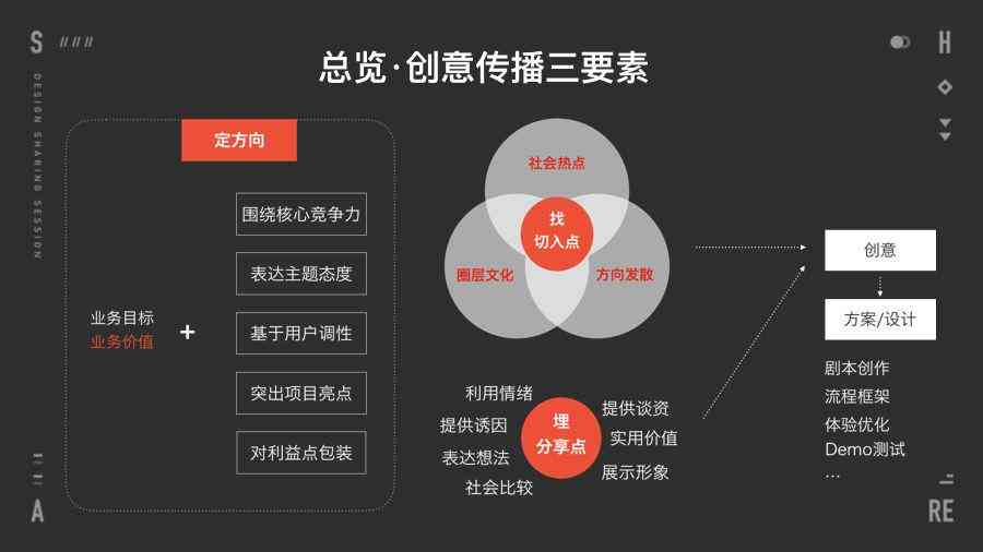 探索原创乐趣：全方位解析玩转原创内容的技巧与策略