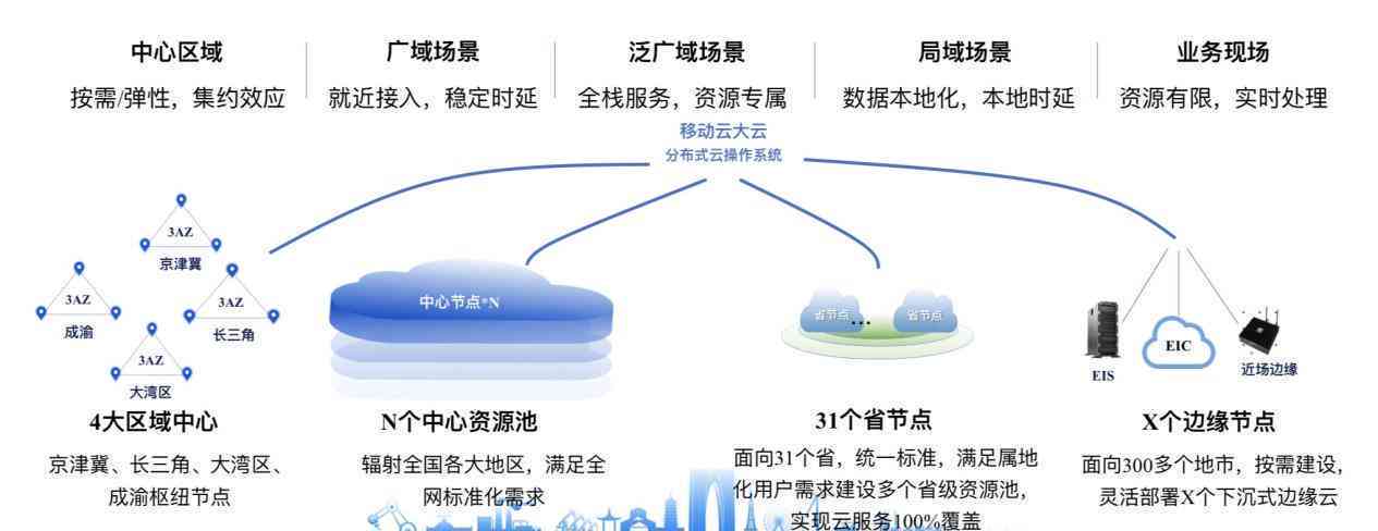 云端实时协同编辑工具助力高效团队协作