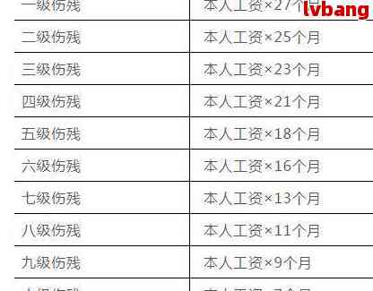 怎么认定工伤等级伤残赔偿及金额标准与伤残等级划分