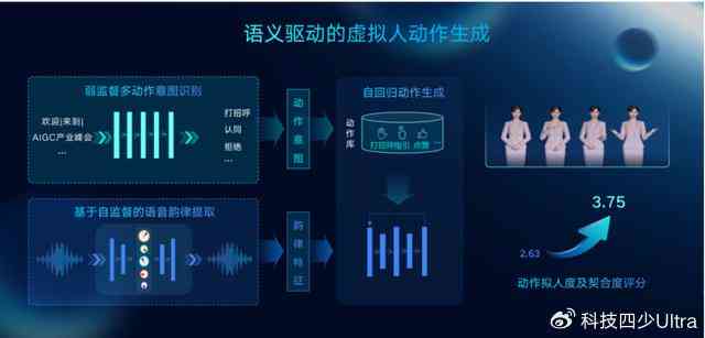 AI深度模仿他人写作风格：全面实现个性化文章生成与语气匹配技术