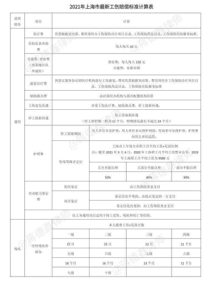 怎么认定工伤等级伤残标准呢：工伤伤残等级认定方法与步骤