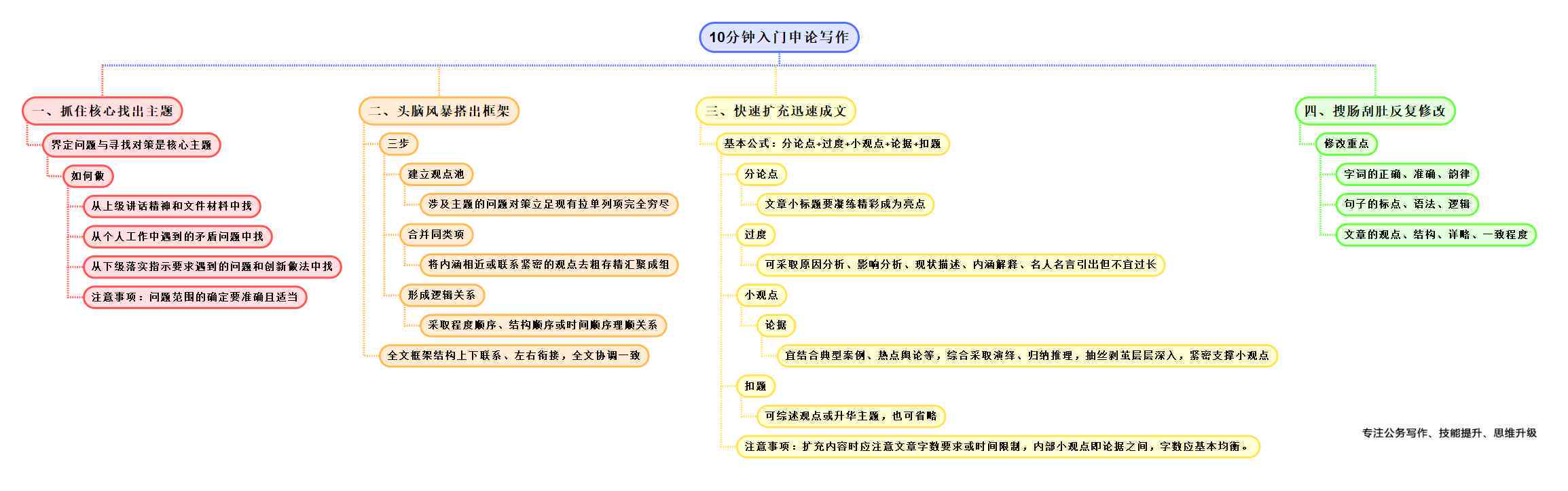 秘塔写作猫是什么：软件、模型、特点及评价一览