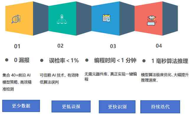 智能制造时代：AI赋能工业设计下的用户体验深度解析报告