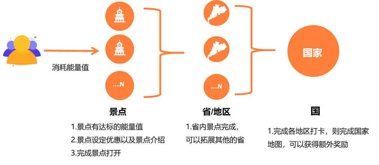 全方位解析：工业设计用户需求与行为分析指南