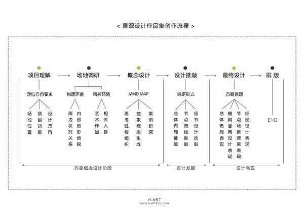 全方位解析：工业设计用户需求与行为分析指南
