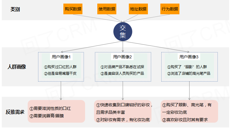 全方位解析：工业设计用户需求与行为分析指南