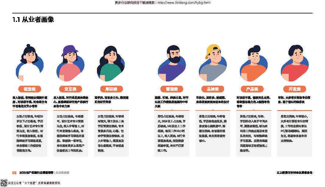 工业设计ai用户体验报告