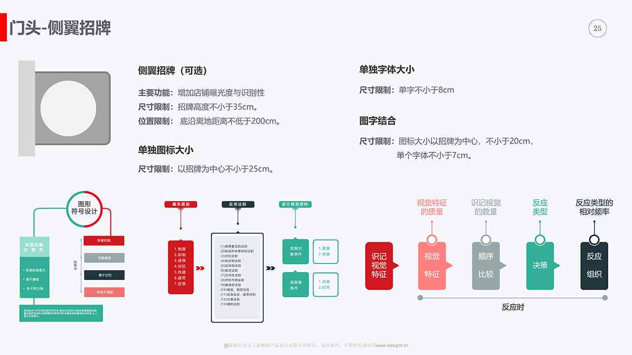 工业设计ai用户体验报告