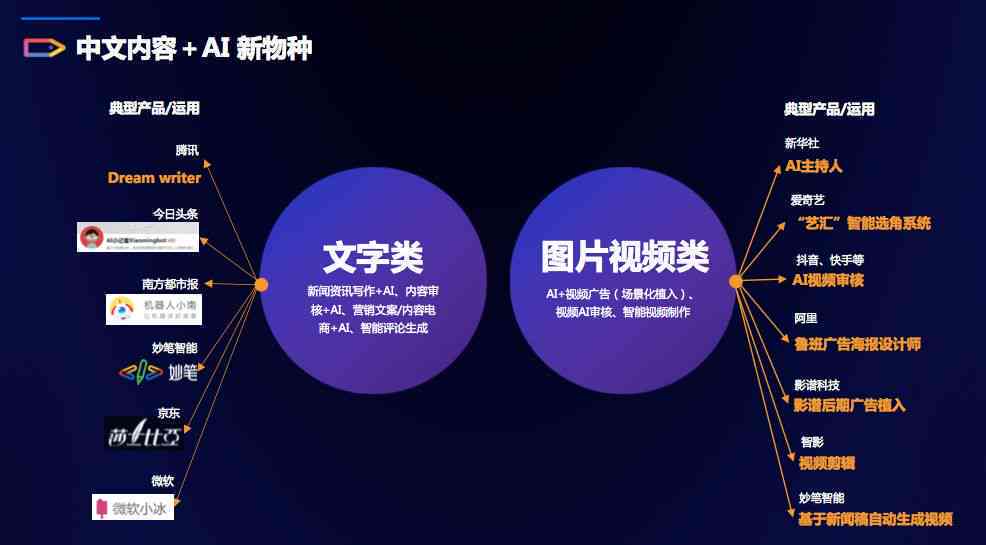 用什么AI工具创作抖音作品与比较推荐？