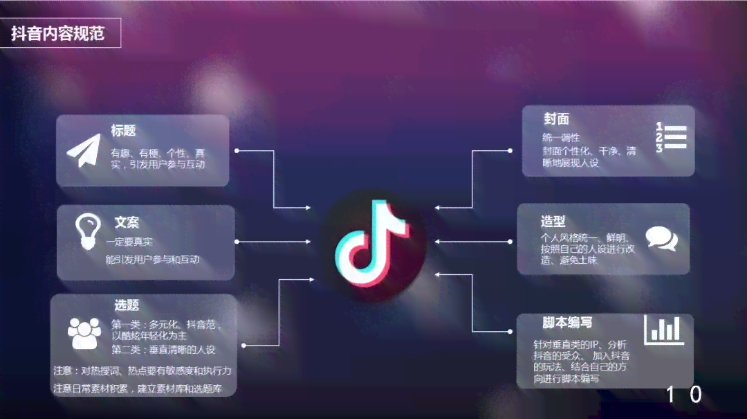 用什么AI工具创作抖音作品与比较推荐？