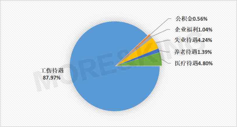 怎么认定工伤罚款金额及标准，工伤罚款是否违法？