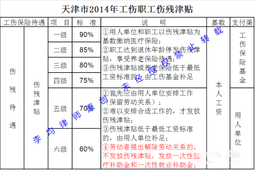 工伤开除怎么办：工伤被开除赔偿及经济补偿标准