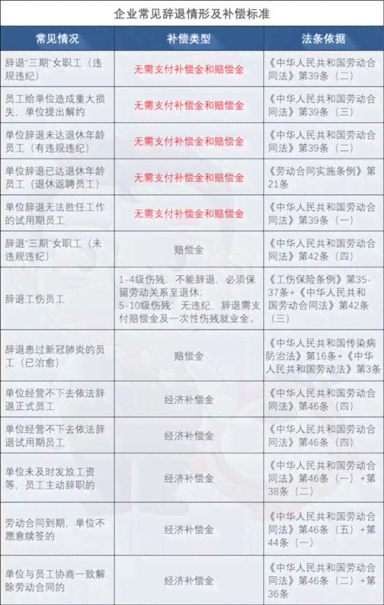 工伤开除怎么办：工伤被开除赔偿及经济补偿标准