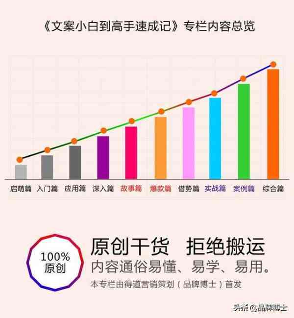 AI文案捕捉全攻略：深度解析如何设置AI捕捉用户偏好，打造高点击率文案