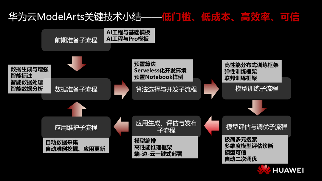 AI辅助捕捉设计参考线的智能算法解析与实践