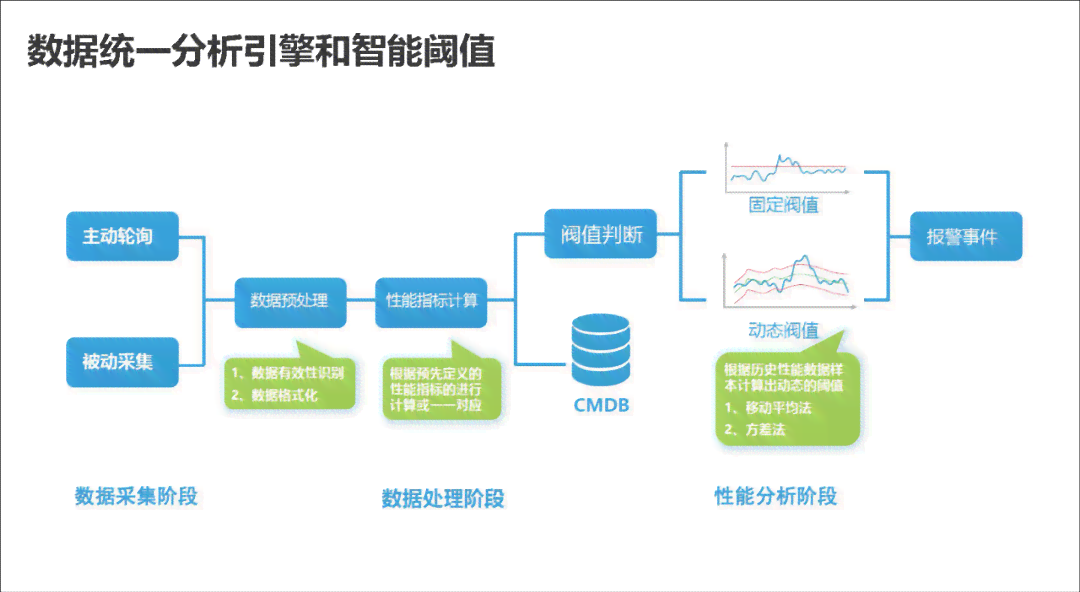 AI辅助捕捉设计参考线的智能算法解析与实践