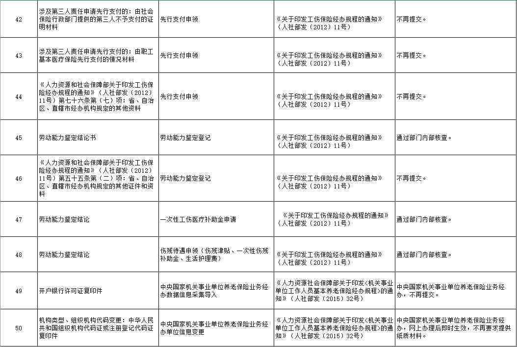 工伤认定的完整流程与所需证明材料详解
