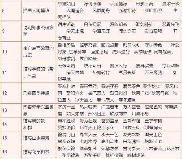 形容AI技术的文案句子及成语、词语汇总