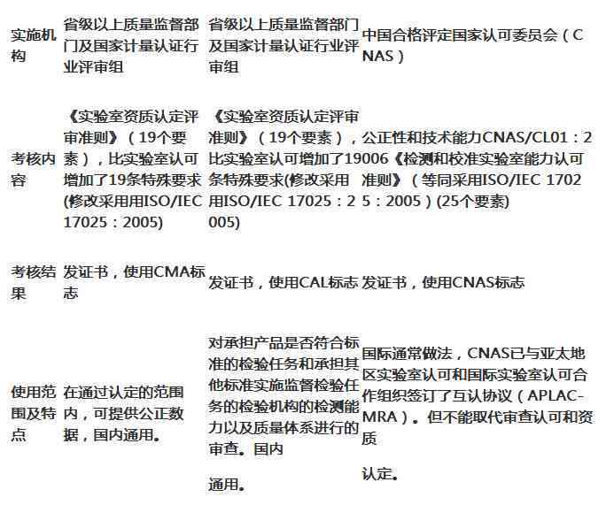 怎样确定工伤诈骗：识别行为、定罪与证明方法及工伤认定诈骗要点
