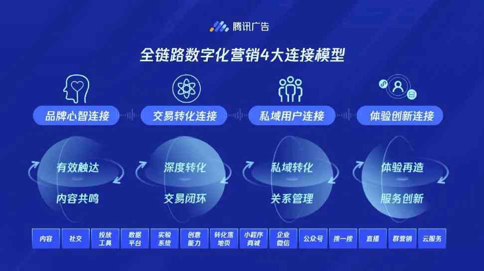 掌握AI智能：打造高点击率的文案创意广告攻略
