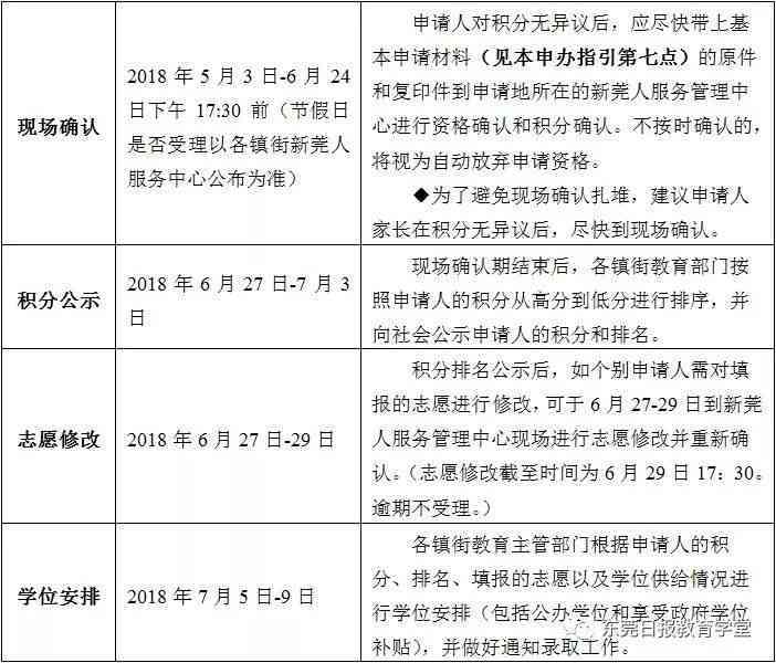 格子达有几次的免费检测，自费检测方式、费用、范围及学校发现可能性解析