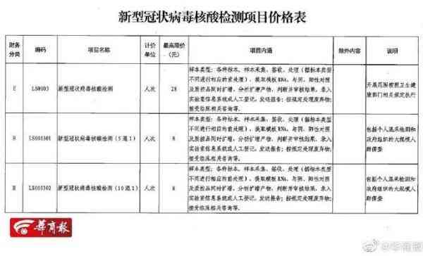 格子达检测范围及标准、费用、自费流程与免费检测次数详解