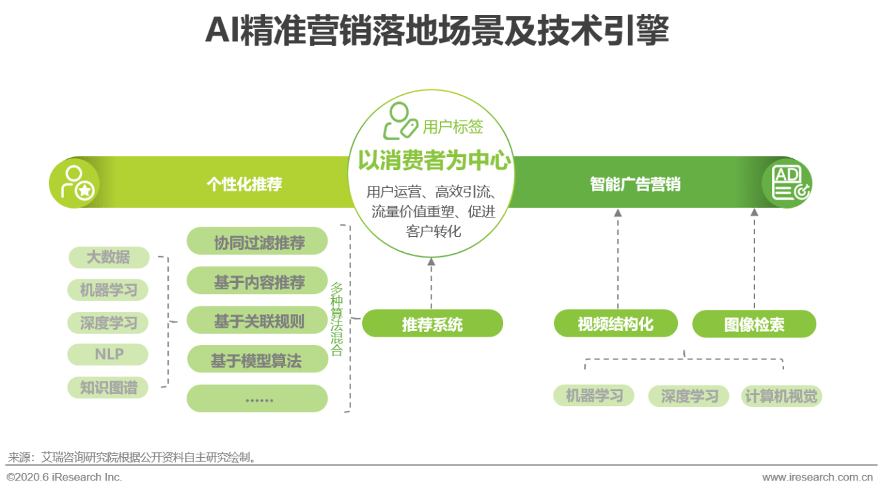 基于AI技术的运营视觉应用实训成果与展望报告总结