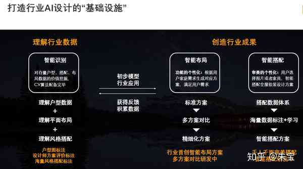 全方位AI运营视觉应用实训报告撰写指南：涵技巧、步骤与实用案例解析