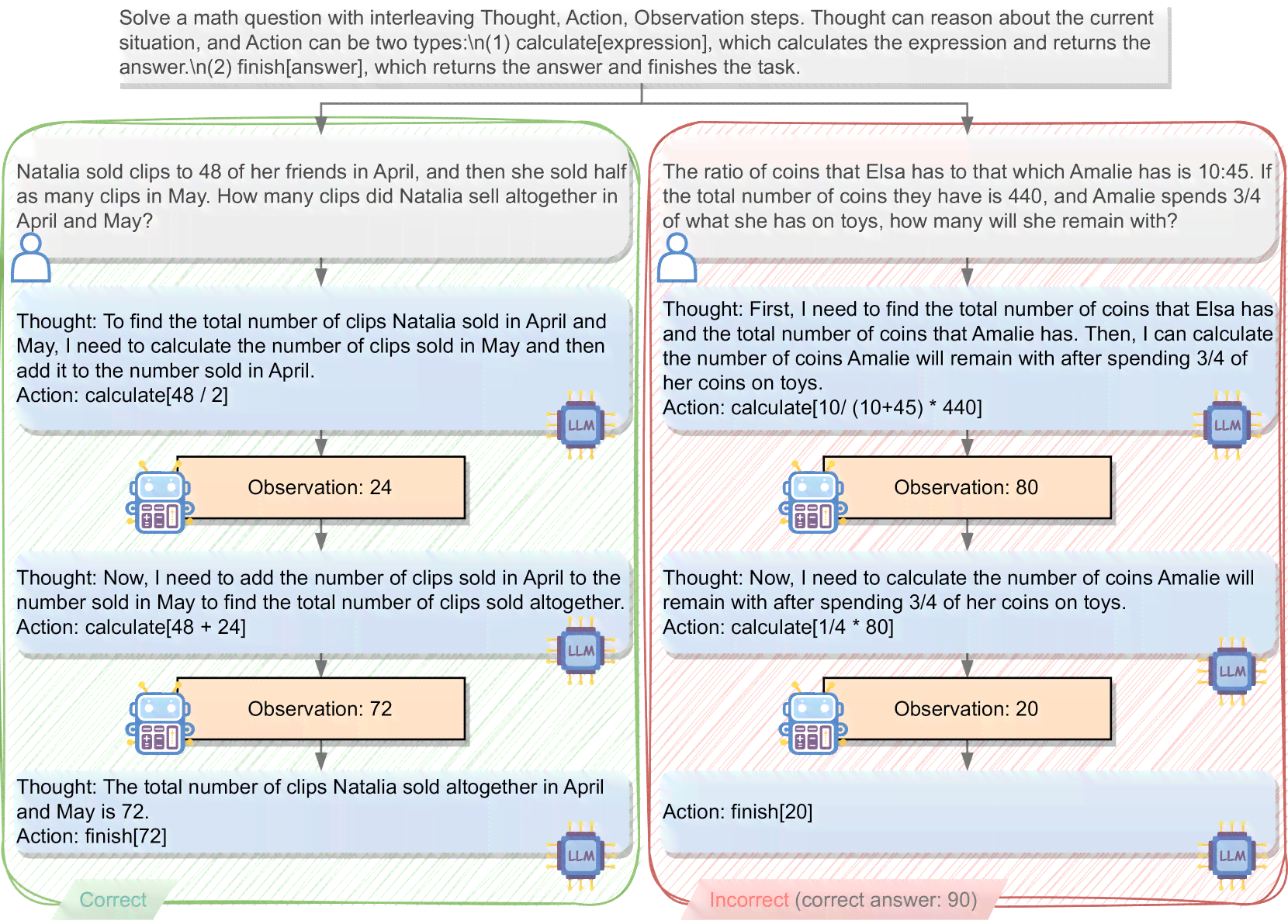 Understanding AI Writing Generator: What Does It Mean in English?