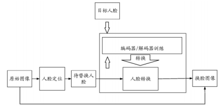 虚实反差AI创作怎么做出来的：揭秘其背后的技术原理与实现步骤
