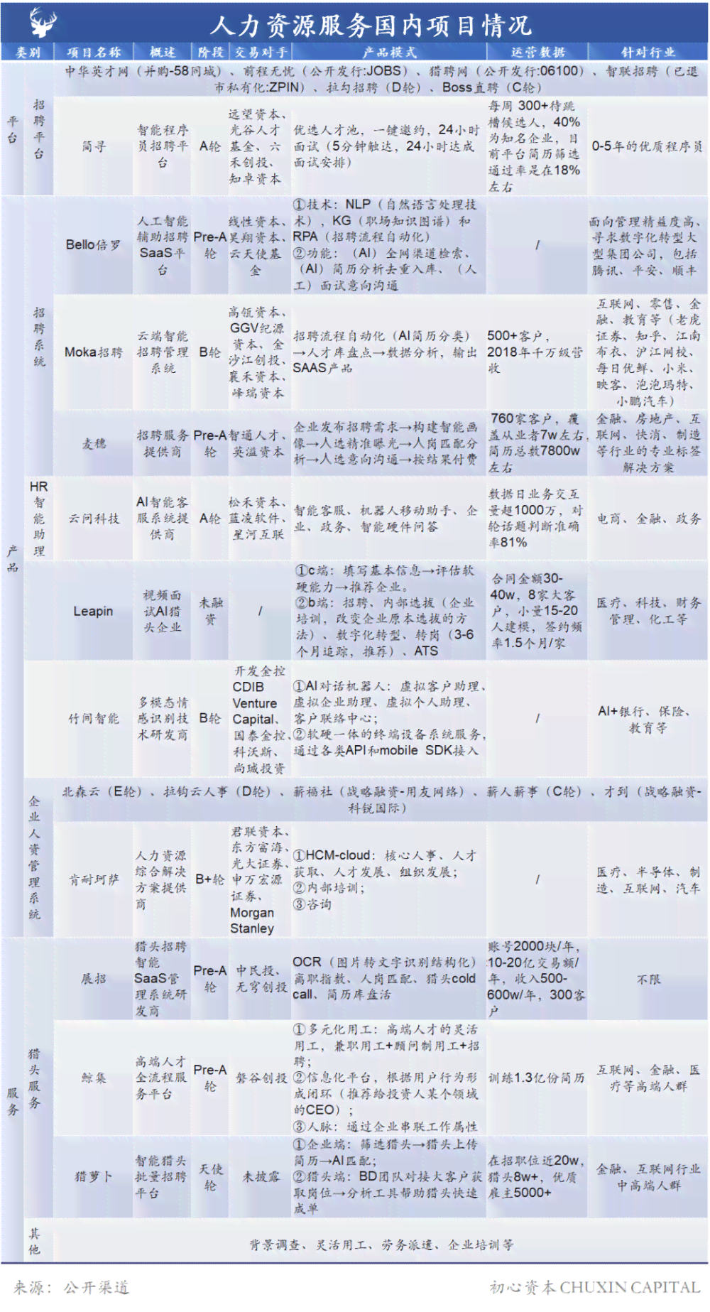 AI赋能：重塑105度全新版本的 b?n